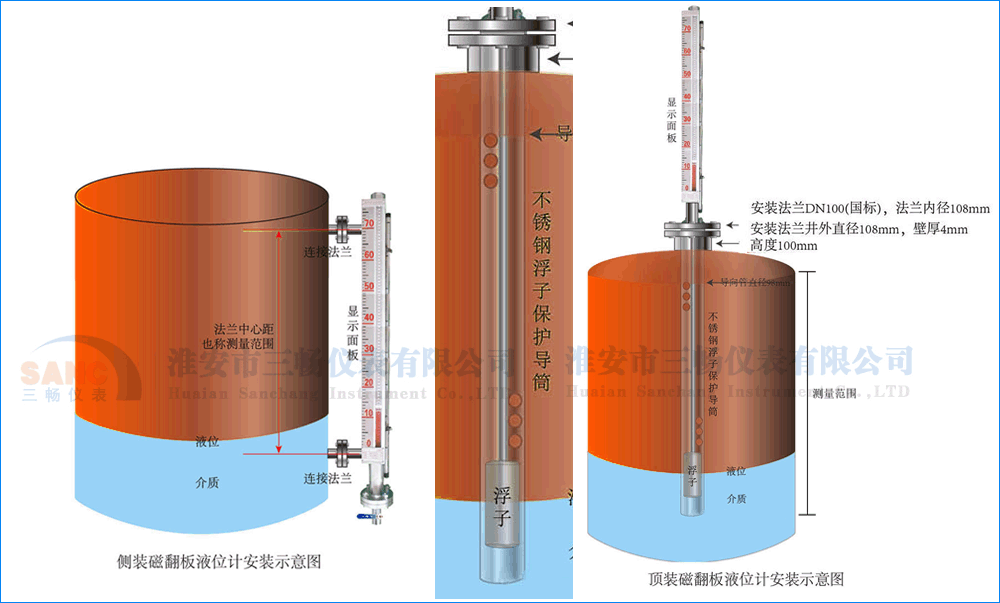 侧装磁翻板液位计安装接线示意图