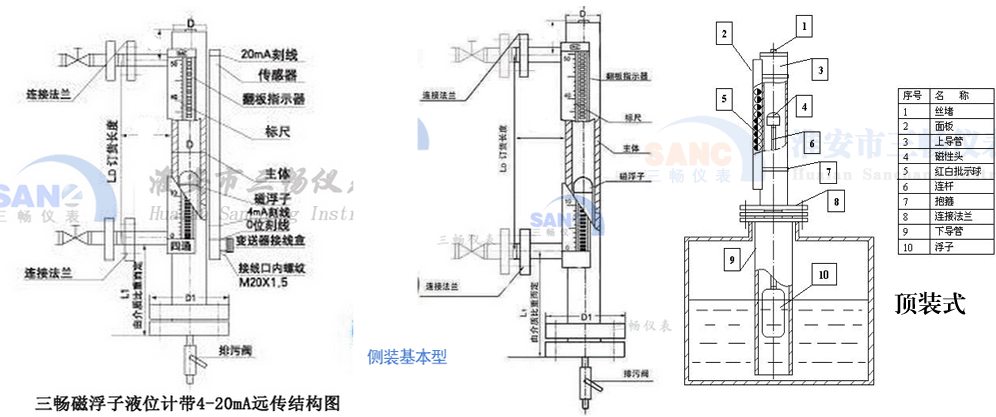 磁翻柱液位计结构原理